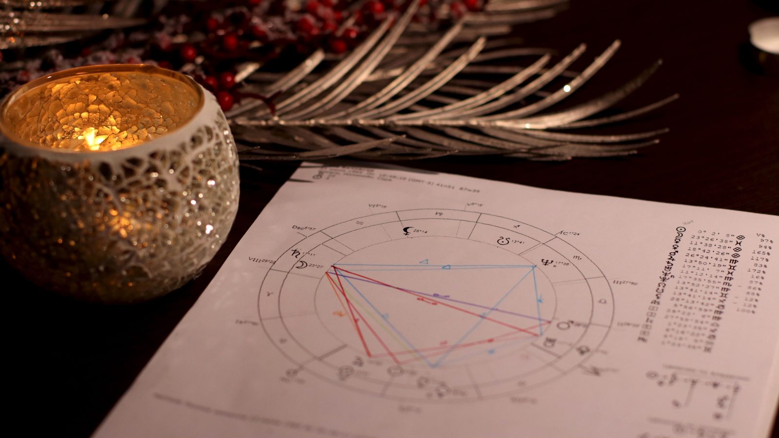 Carte natale astrologique à la lumière des bougies